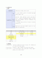 사업 계획서 - 맞춤 패션 코디 사업 10페이지