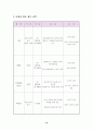 사업 계획서 - 맞춤 패션 코디 사업 12페이지