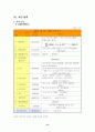 사업 계획서 - 맞춤 패션 코디 사업 13페이지