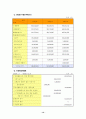 사업 계획서 - 맞춤 패션 코디 사업 14페이지