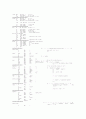   어셈블리어를 이용한 bubble sort 와 quick sort 설계 (소스코드 포함) 7페이지
