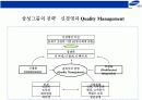 삼성그룹의 전략경영 3페이지
