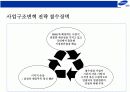 삼성그룹의 전략경영 8페이지
