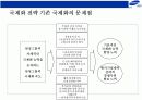 삼성그룹의 전략경영 10페이지