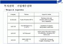 삼성그룹의 전략경영 14페이지