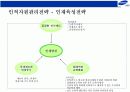 삼성그룹의 전략경영 15페이지