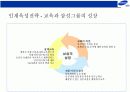 삼성그룹의 전략경영 17페이지