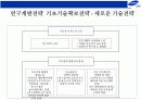 삼성그룹의 전략경영 19페이지