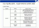 삼성그룹의 전략경영 20페이지