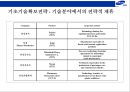 삼성그룹의 전략경영 22페이지
