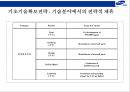 삼성그룹의 전략경영 23페이지