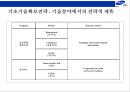 삼성그룹의 전략경영 24페이지