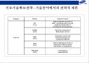 삼성그룹의 전략경영 26페이지