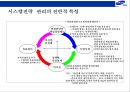 삼성그룹의 전략경영 27페이지