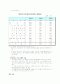 1,2차 오일쇼크와 2007년 유가상승비교 2페이지