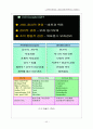 사회복지 행정론  40페이지