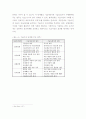 기술 이전의 개념과 과정 - 기술전략, 기술획득방법, 기술이전 정의 및 시스템, 기술거래유형, 및 이전 과정 7페이지
