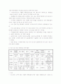 경량 전철 시스템 개념, 범위 및 국내외 기술 개발 동향 2페이지