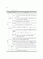 반도체산업 - 정의, 범위, 관련기업, 주요 생산품, 시장구조, 유망분야, 국내외 기술개발동향, 기술발전전망 및 경쟁력 2페이지