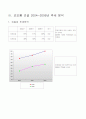 (경영분석) 코오롱건설 기업경영 분석 사례(비율분석의 응용 트랜트지수법 월지수법을 활용) 5페이지