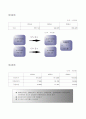 (경영분석) 코오롱건설 기업경영 분석 사례(비율분석의 응용 트랜트지수법 월지수법을 활용) 12페이지