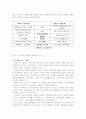 소니를 통해서 본 변화와 혁신 7페이지