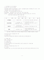 주민예산 참여 제도 4페이지