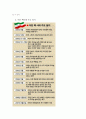 이란의 핵 외교 4페이지