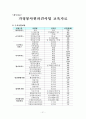 사회복지 실습보고서(실습일지, 기관분석보고서, 중간평가서, 종결평가서, 실습과제물) 21페이지