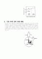 우선배향방향을 갖는 박막을 만들기 위한 조건을 알아보고 TiN 박막의 우선성장방향을 분석하기 위한 가장 좋은 XRD분석법을 설계하시오. 4페이지