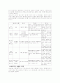 프리미어 6 교재 2페이지