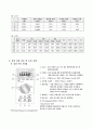 멀티미터 사용법 및 기초회로 이론 2페이지