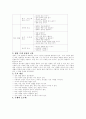 유아교육과정관련요소 2페이지