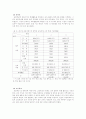 해방 이전의 교육과정과 제1차 교육과정기 7페이지