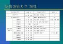 중국무역환경론-제4장 중국의 대외경제개방정책 9페이지
