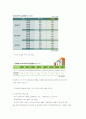 부동산정책에관해(시대별~이명박정부)해결방안 전망 6페이지
