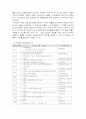 중증질환  59페이지