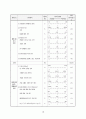 플레시 메모리 사업계획서 10페이지