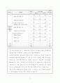 플레시 메모리 사업계획서 11페이지