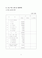 플레시 메모리 사업계획서 15페이지