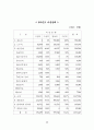 플레시 메모리 사업계획서 33페이지