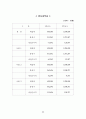 플레시 메모리 사업계획서 35페이지