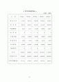 플레시 메모리 사업계획서 37페이지