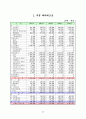 플레시 메모리 사업계획서 47페이지