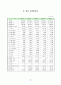 플레시 메모리 사업계획서 48페이지