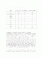 수소 에너지 이용기술 22페이지