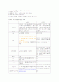 [e비즈니스]인터넷서점 'YES24'와 '교보문고'의 6C전략 분석 (리포트) 8페이지
