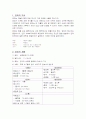 양파의 특징과 효능 및 영양성분 (식품학) 2페이지