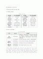 개성공단의 모든것 믿고 구매하세요 7페이지
