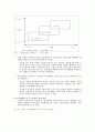 새로운 임금관리제도 도입방안 9페이지